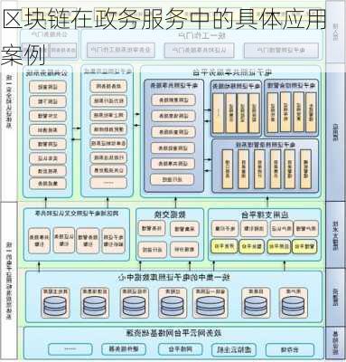 区块链在政务服务中的具体应用案例