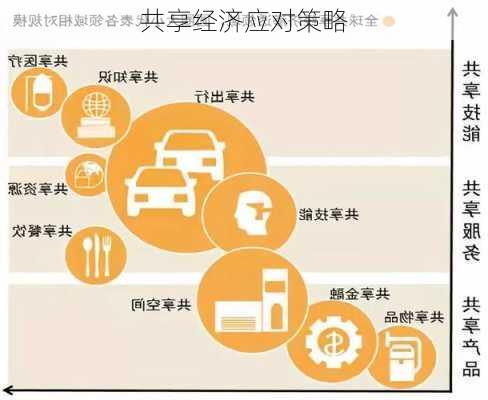 共享经济应对策略