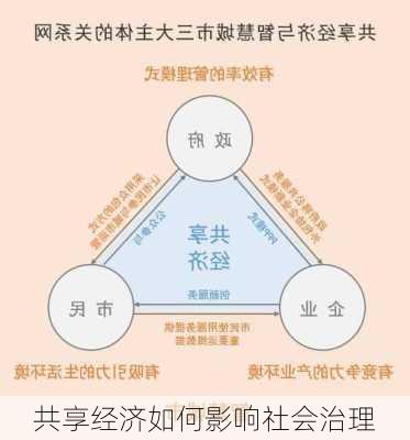 共享经济如何影响社会治理