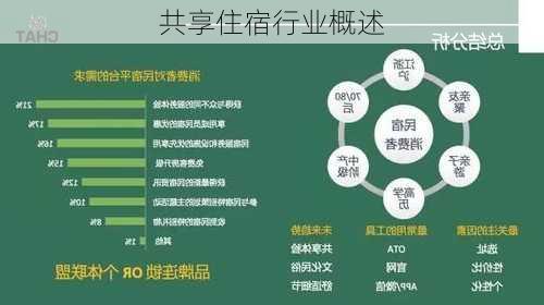 共享住宿行业概述