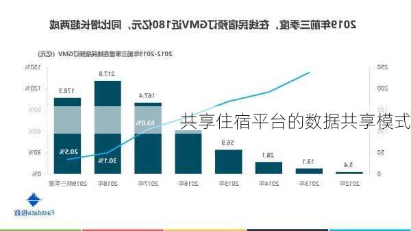 共享住宿平台的数据共享模式