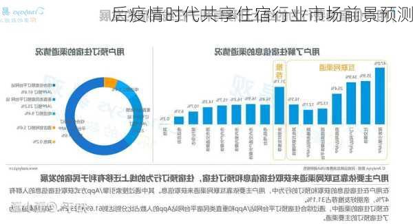 后疫情时代共享住宿行业市场前景预测