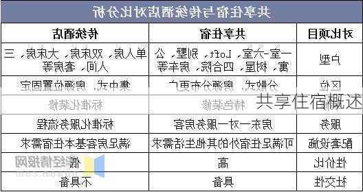共享住宿概述
