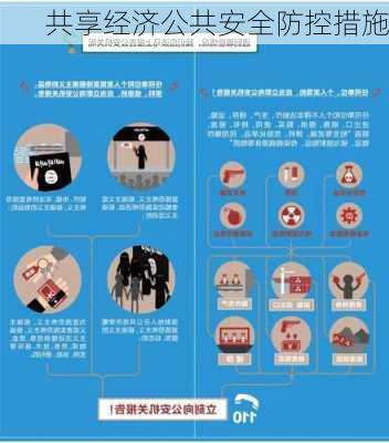 共享经济公共安全防控措施