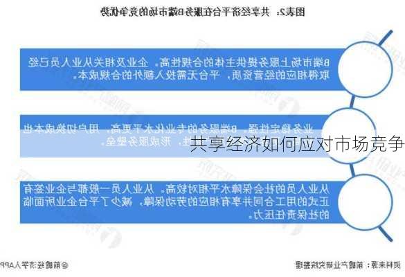 共享经济如何应对市场竞争