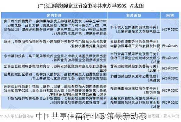 中国共享住宿行业政策最新动态