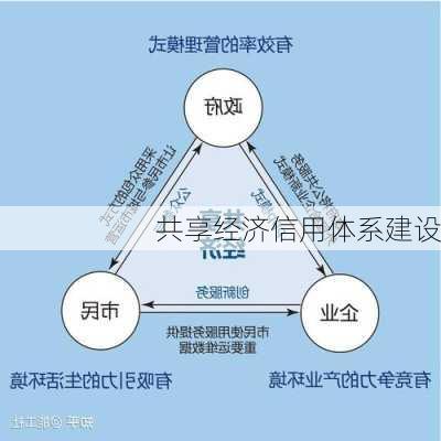 共享经济信用体系建设