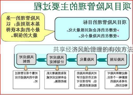 共享经济风险管理的有效方法