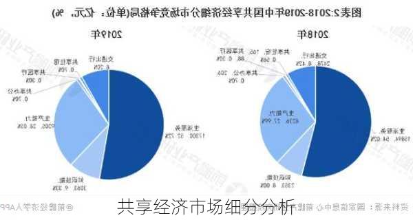 共享经济市场细分分析