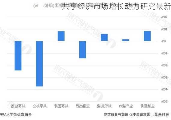 共享经济市场增长动力研究最新