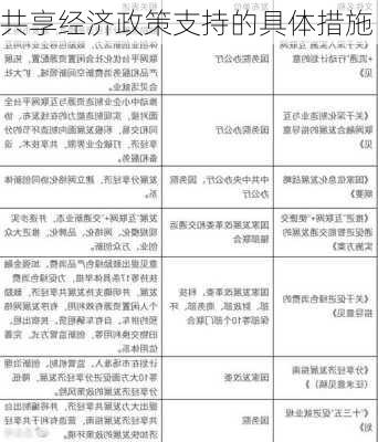 共享经济政策支持的具体措施