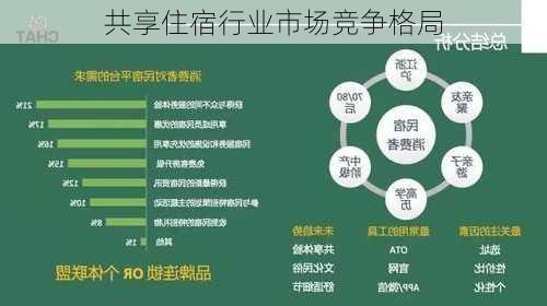 共享住宿行业市场竞争格局