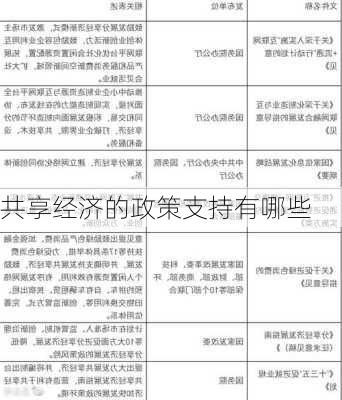 共享经济的政策支持有哪些