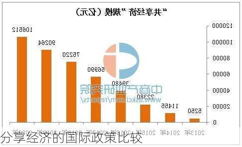 分享经济的国际政策比较