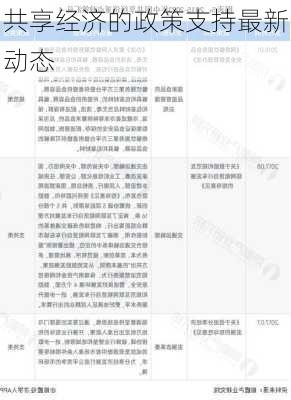 共享经济的政策支持最新动态