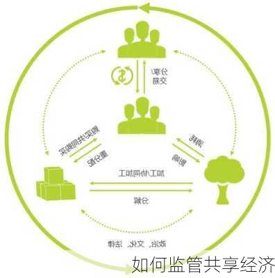 如何监管共享经济