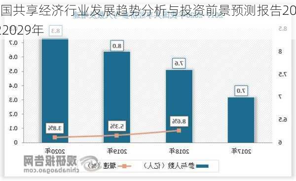中国共享经济行业发展趋势分析与投资前景预测报告20222029年