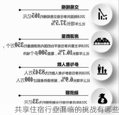 共享住宿行业面临的挑战有哪些
