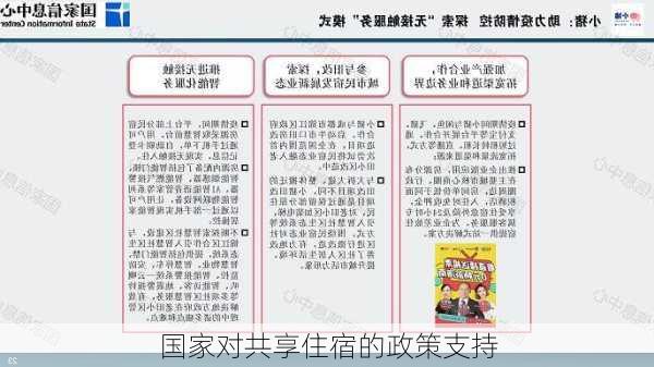 国家对共享住宿的政策支持