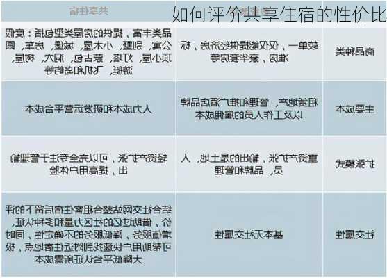 如何评价共享住宿的性价比