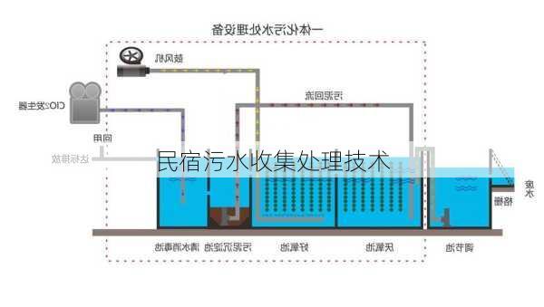 民宿污水收集处理技术