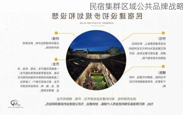民宿集群区域公共品牌战略