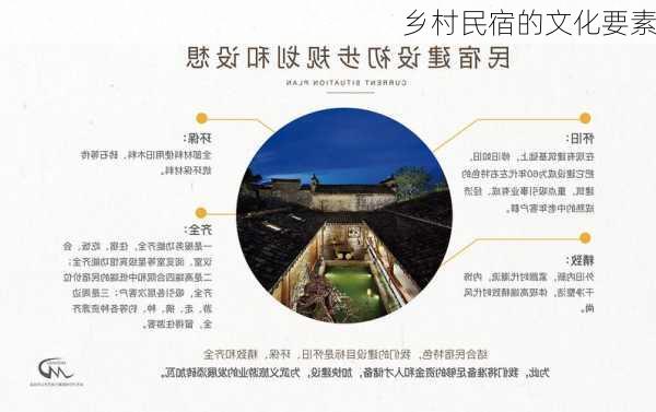 乡村民宿的文化要素