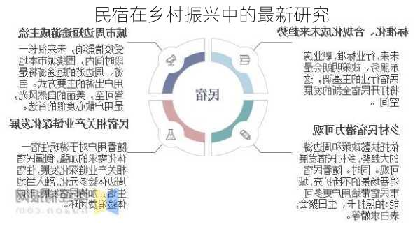 民宿在乡村振兴中的最新研究