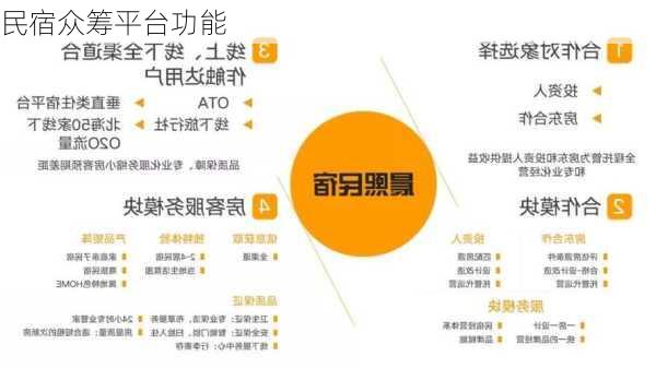 民宿众筹平台功能