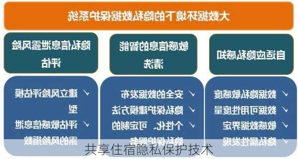 共享住宿隐私保护技术