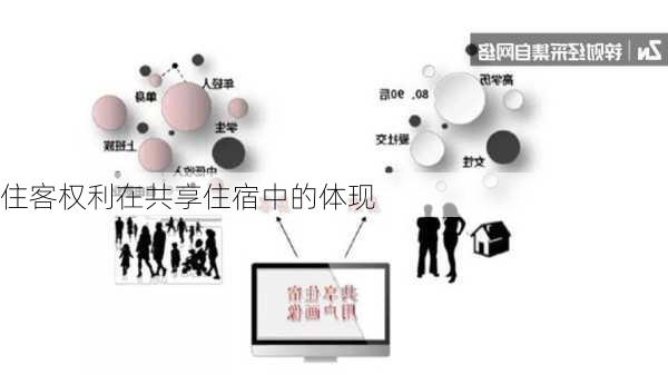 住客权利在共享住宿中的体现