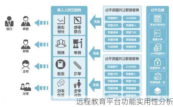 远程教育平台功能实用性分析
