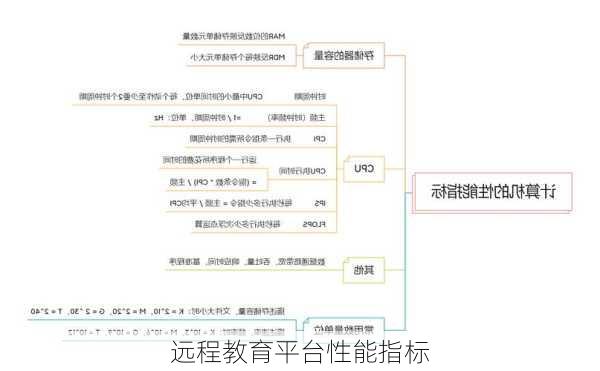 远程教育平台性能指标