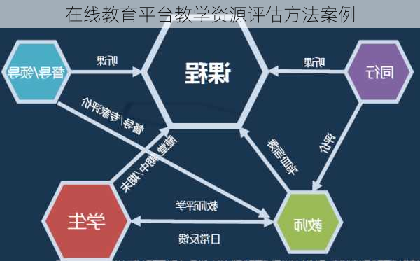 在线教育平台教学资源评估方法案例