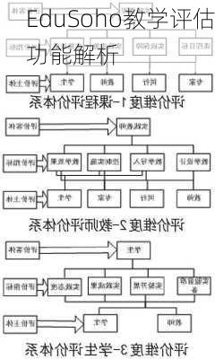 EduSoho教学评估功能解析