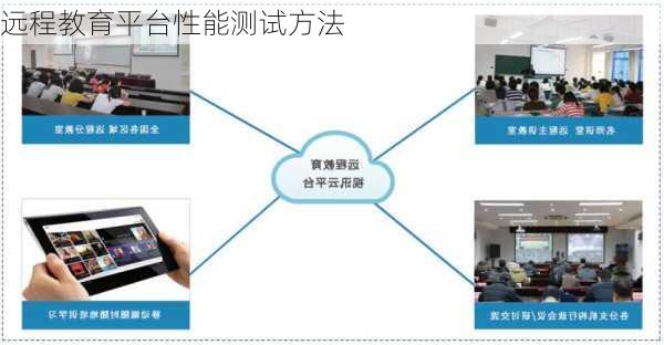 远程教育平台性能测试方法