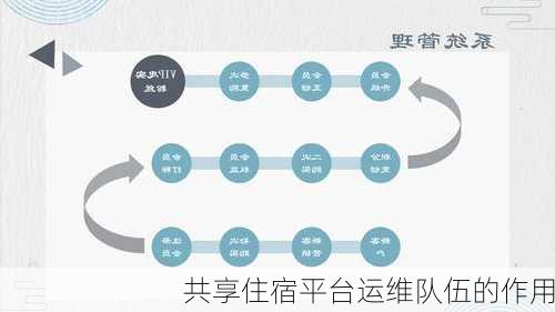 共享住宿平台运维队伍的作用