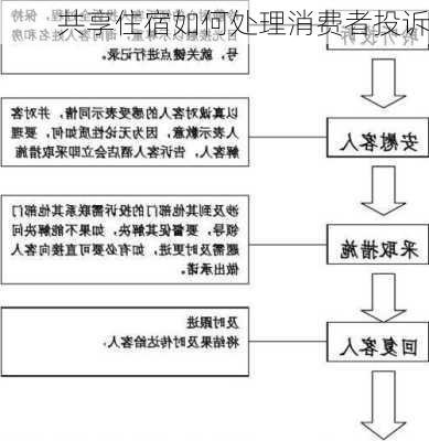 共享住宿如何处理消费者投诉