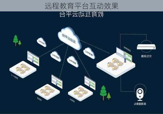 远程教育平台互动效果