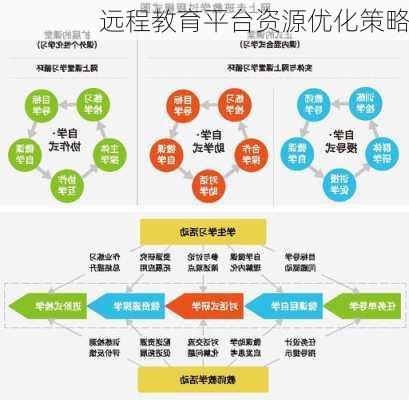 远程教育平台资源优化策略
