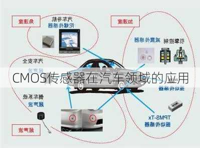 CMOS传感器在汽车领域的应用