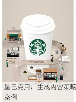 星巴克用户生成内容策略案例
