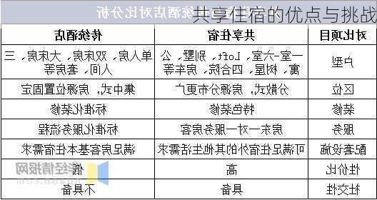共享住宿的优点与挑战