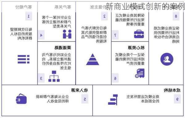 新商业模式创新的案例