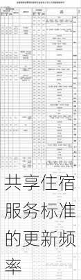 共享住宿服务标准的更新频率
