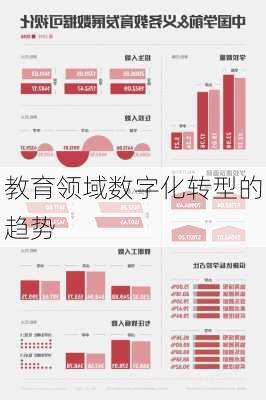 教育领域数字化转型的趋势