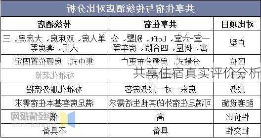 共享住宿真实评价分析