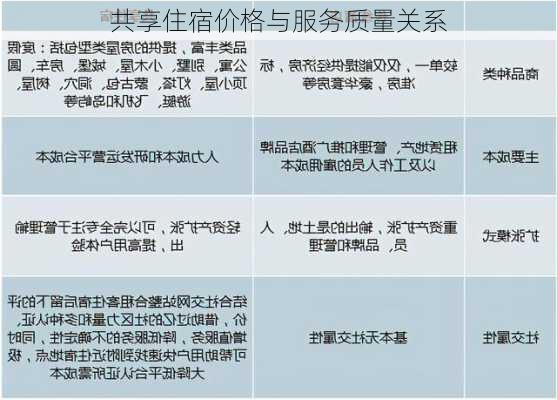 共享住宿价格与服务质量关系
