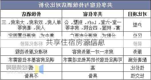 共享住宿房源信息