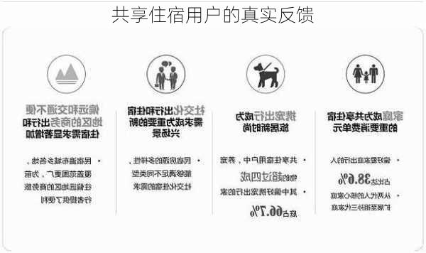 共享住宿用户的真实反馈